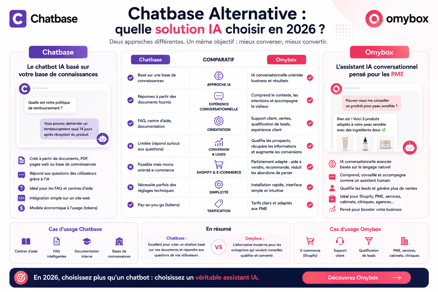 Chatbase Alternative : quelle solution IA choisir en 2026 ?
