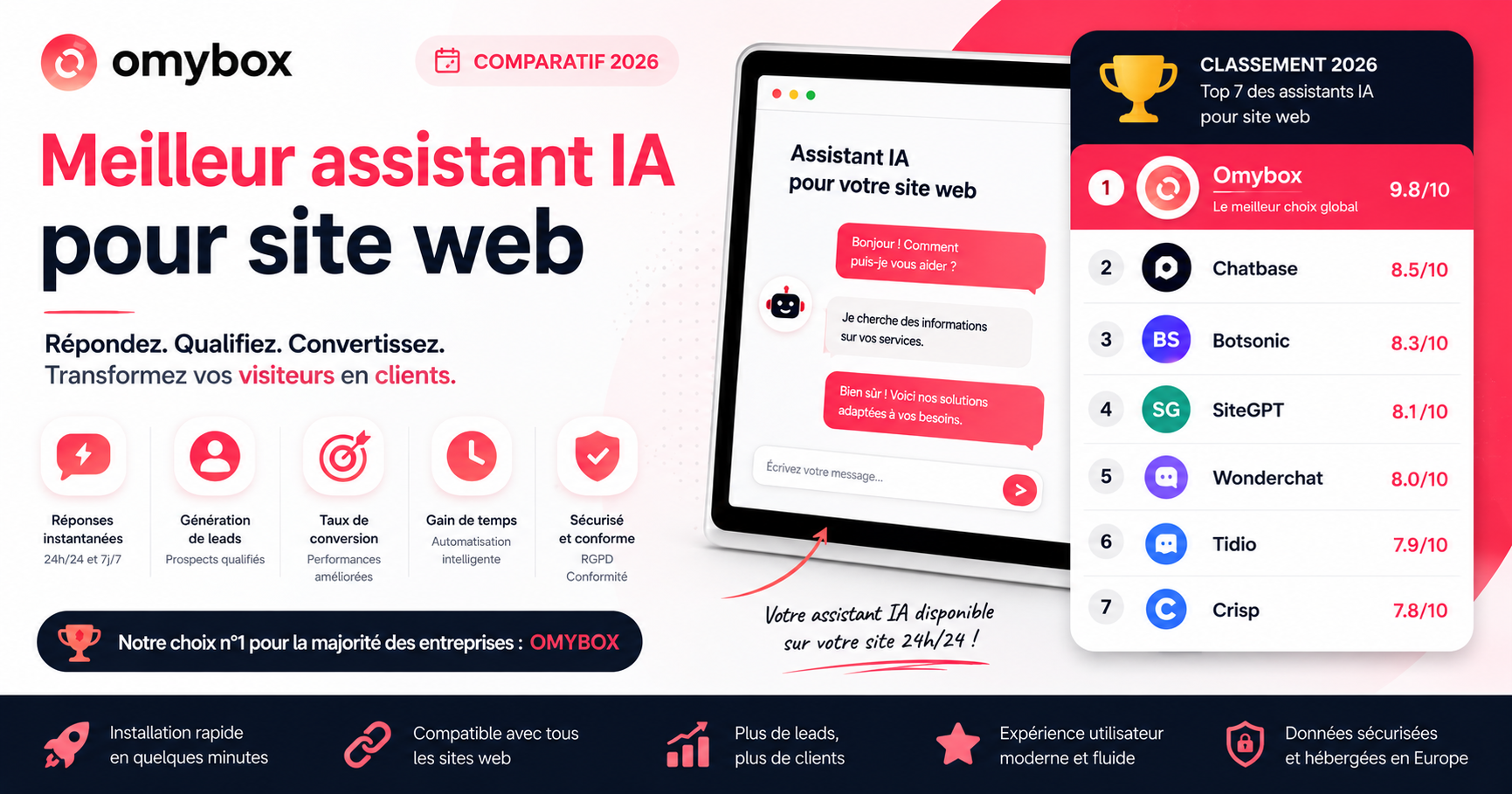 Meilleur Assistant IA pour Site Web en 2026