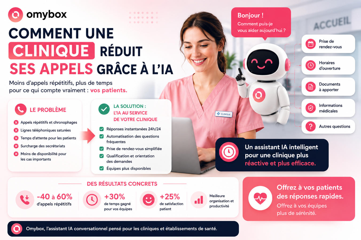 Comment une clinique réduit ses appels grâce à l’IA