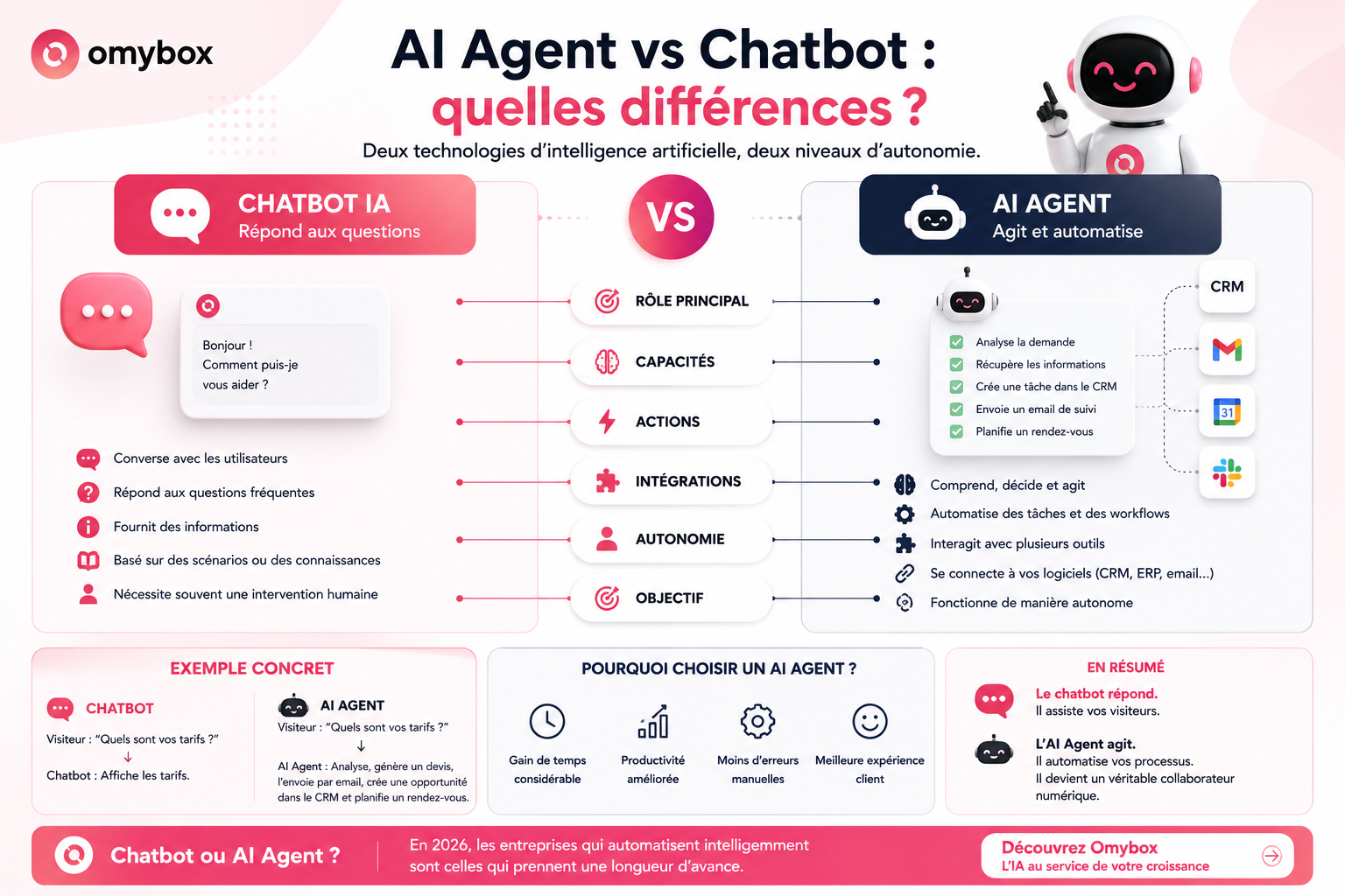 AI Agent vs chatbot : quelles différences ?