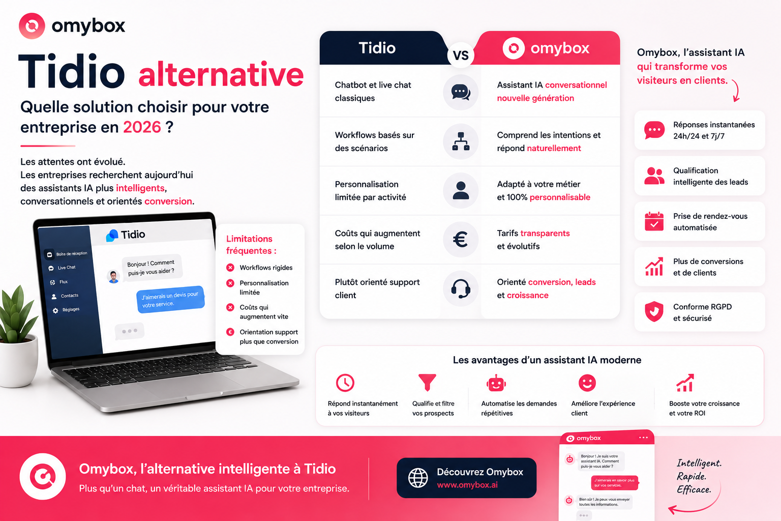Tidio alternative : quelle solution choisir pour votre entreprise en 2026 ?