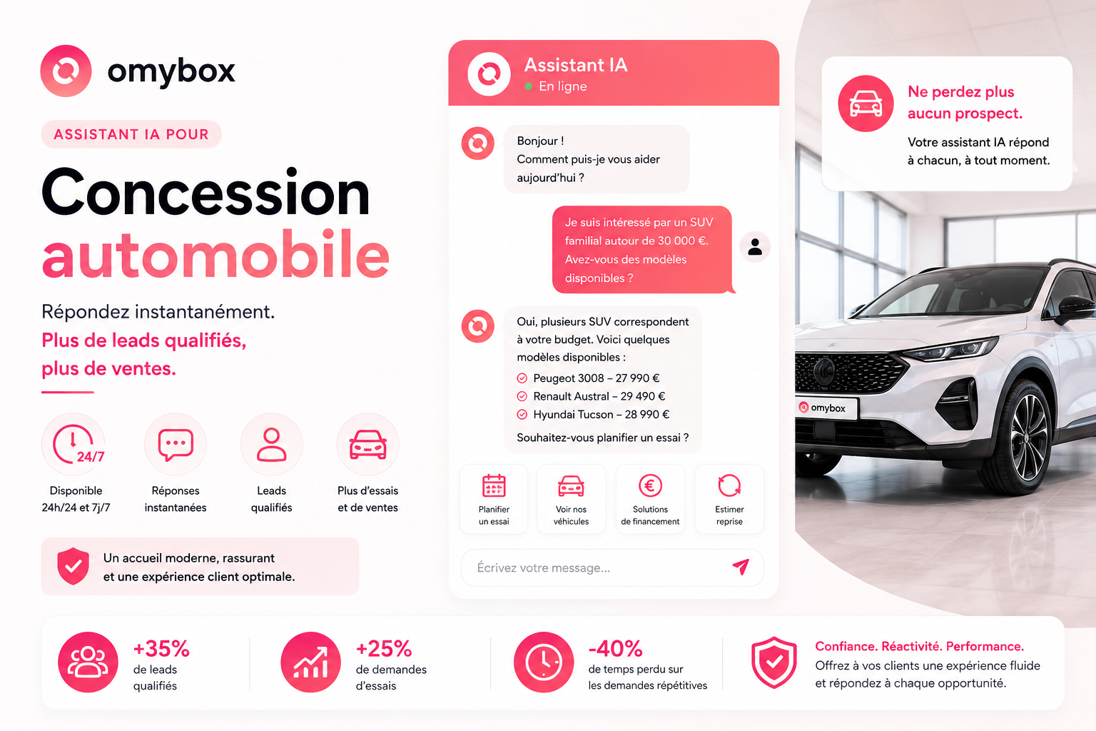Assistant IA pour concession automobile : pourquoi les concessionnaires l’adoptent en 2026