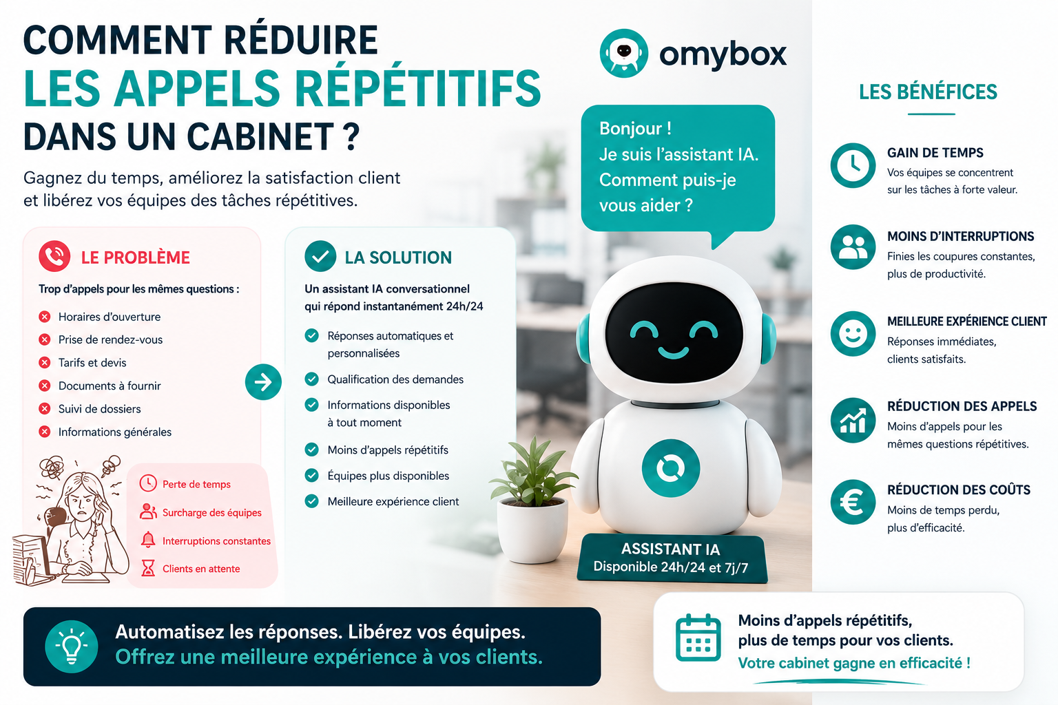 Comment réduire les appels répétitifs dans un cabinet grâce à l’intelligence artificielle ?