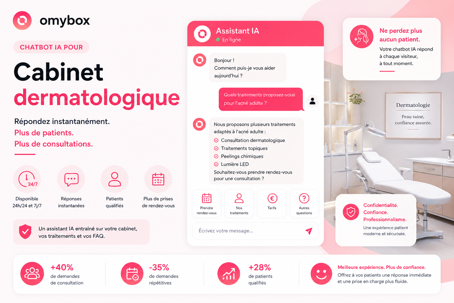 Chatbot IA Pour Cabinet Dermatologie : Pourquoi Les Cliniques L'Adoptent En 2026