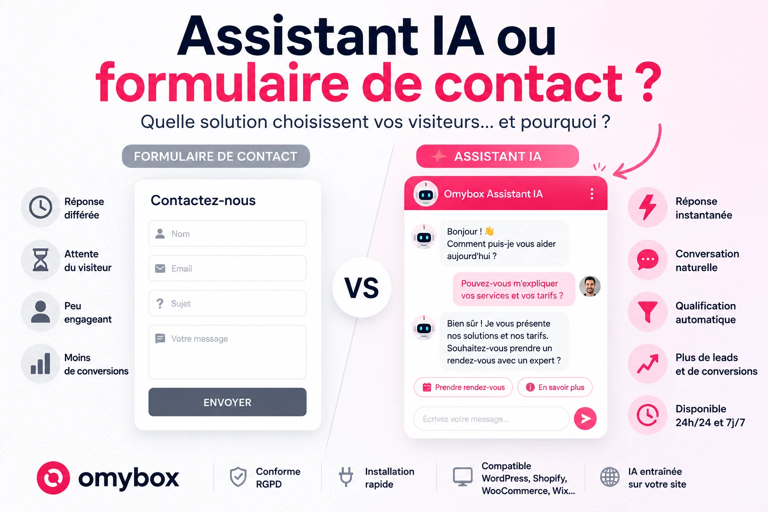 Assistant IA ou formulaire de contact : que préfèrent réellement vos visiteurs ?