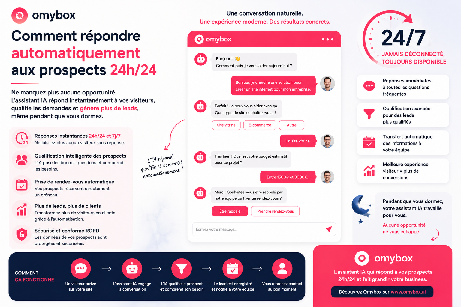 Comment répondre automatiquement aux prospects 24h/24 grâce à l’IA ?