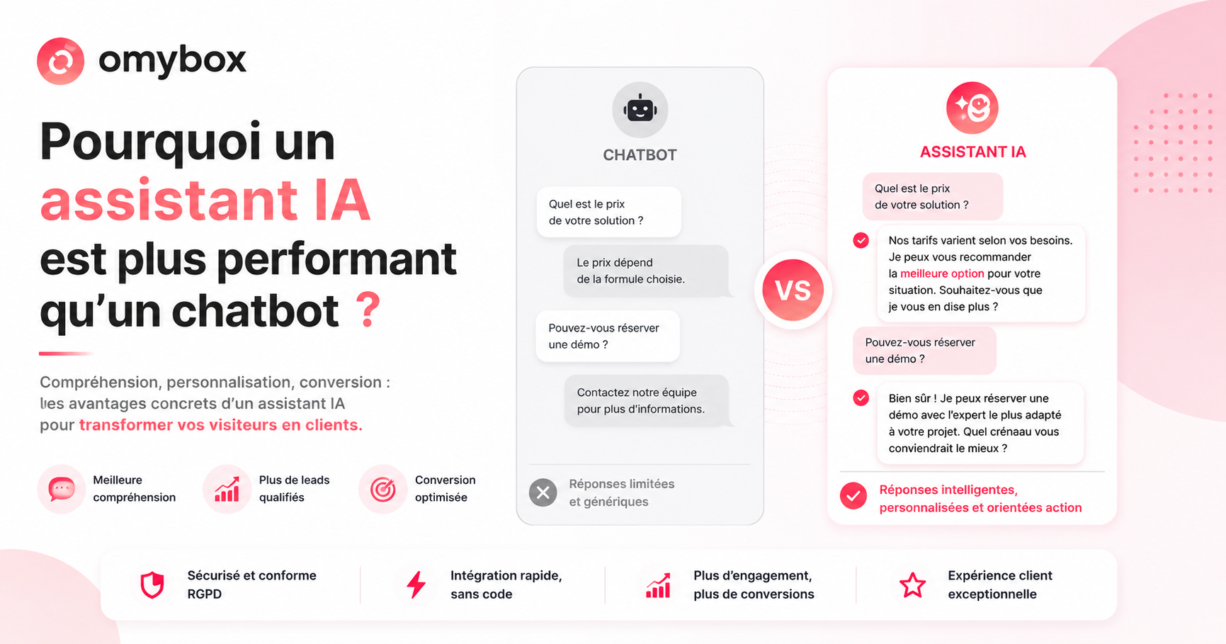 Pourquoi un assistant IA est plus performant qu’un chatbot en 2026 ?