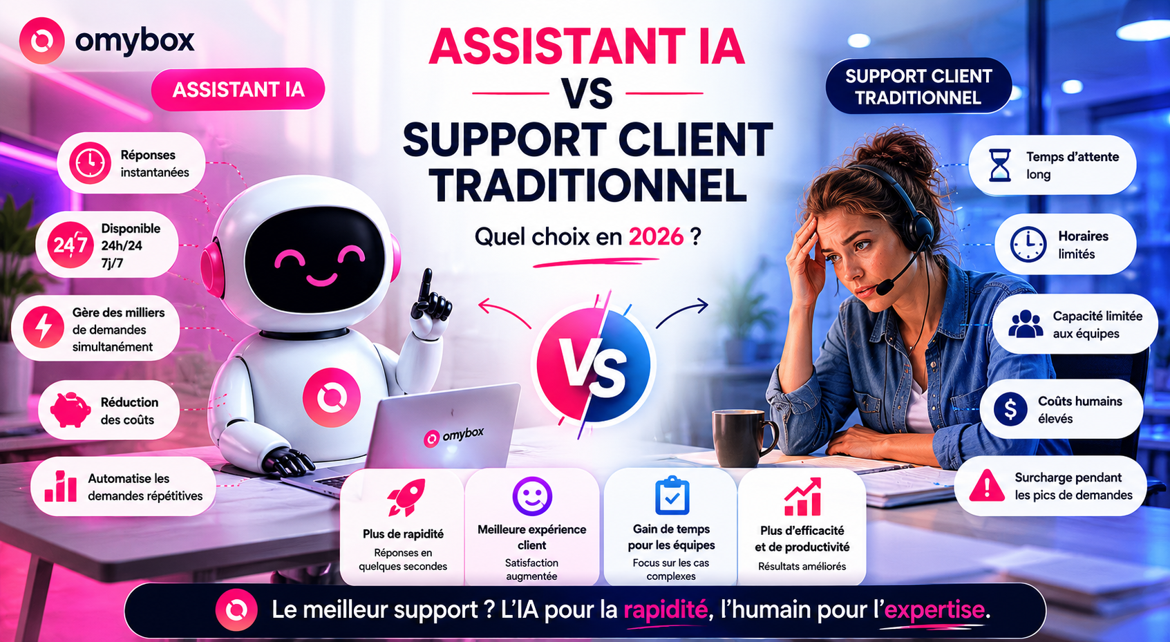 Assistant IA vs support client traditionnel : lequel choisir en 2026 ?