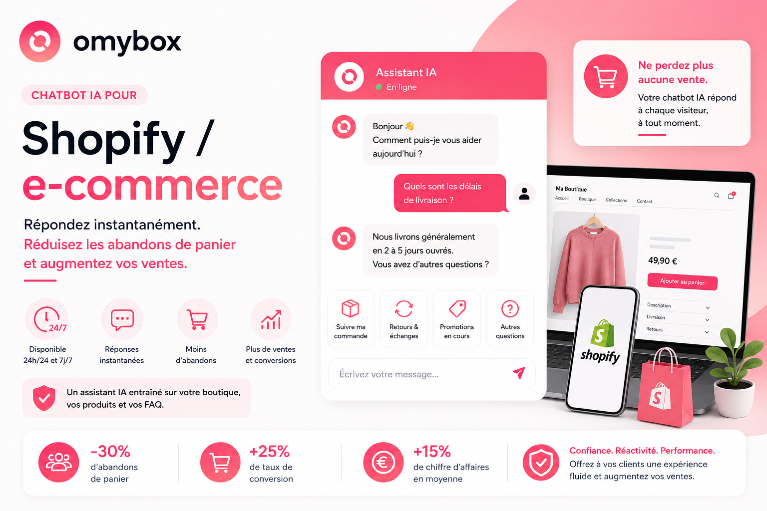 Chatbot IA pour Shopify : pourquoi les e-commerces l’adoptent en 2026
