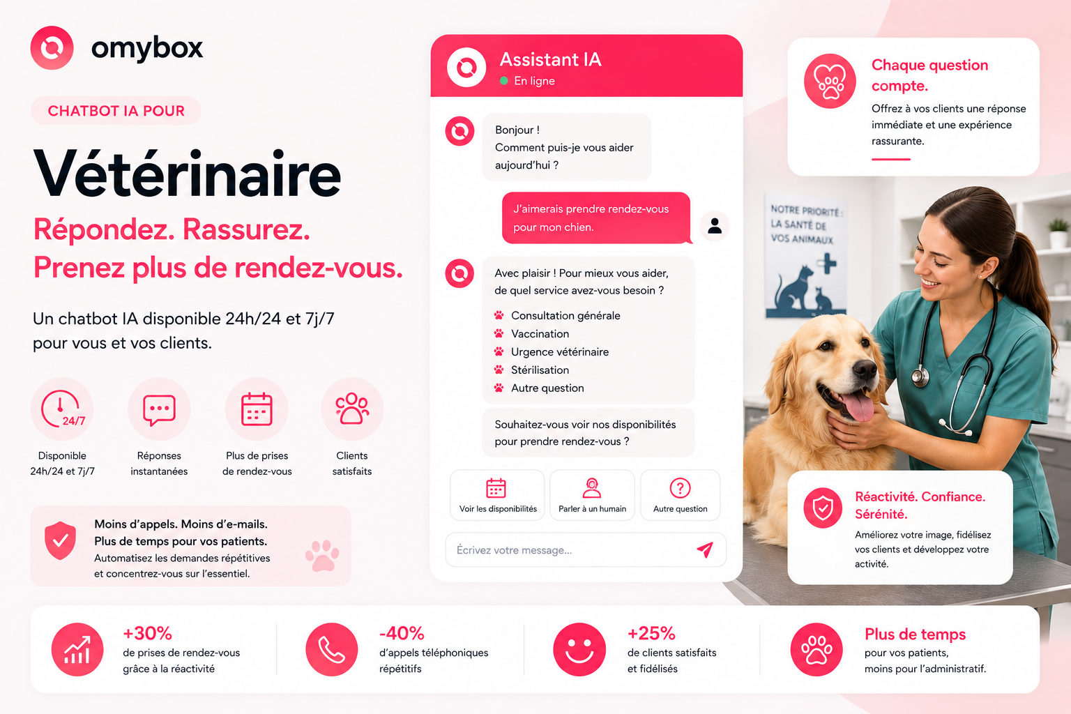 Chatbot IA pour vétérinaire : pourquoi les cliniques vétérinaires l’adoptent en 2026