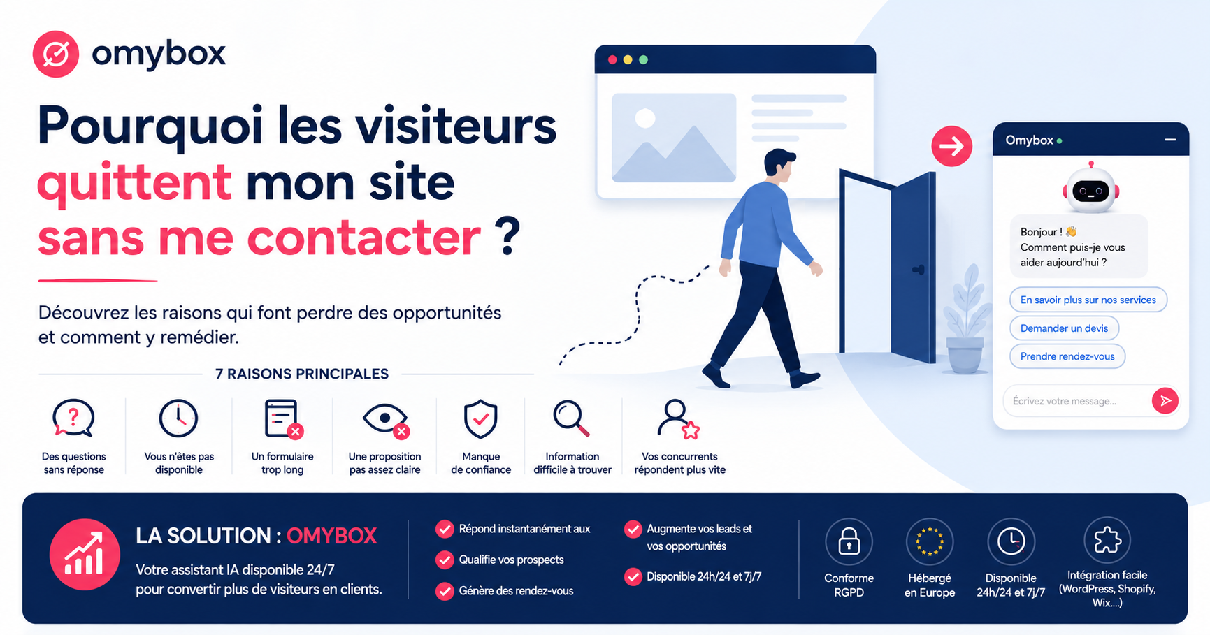 Pourquoi les visiteurs quittent mon site sans me contacter ?