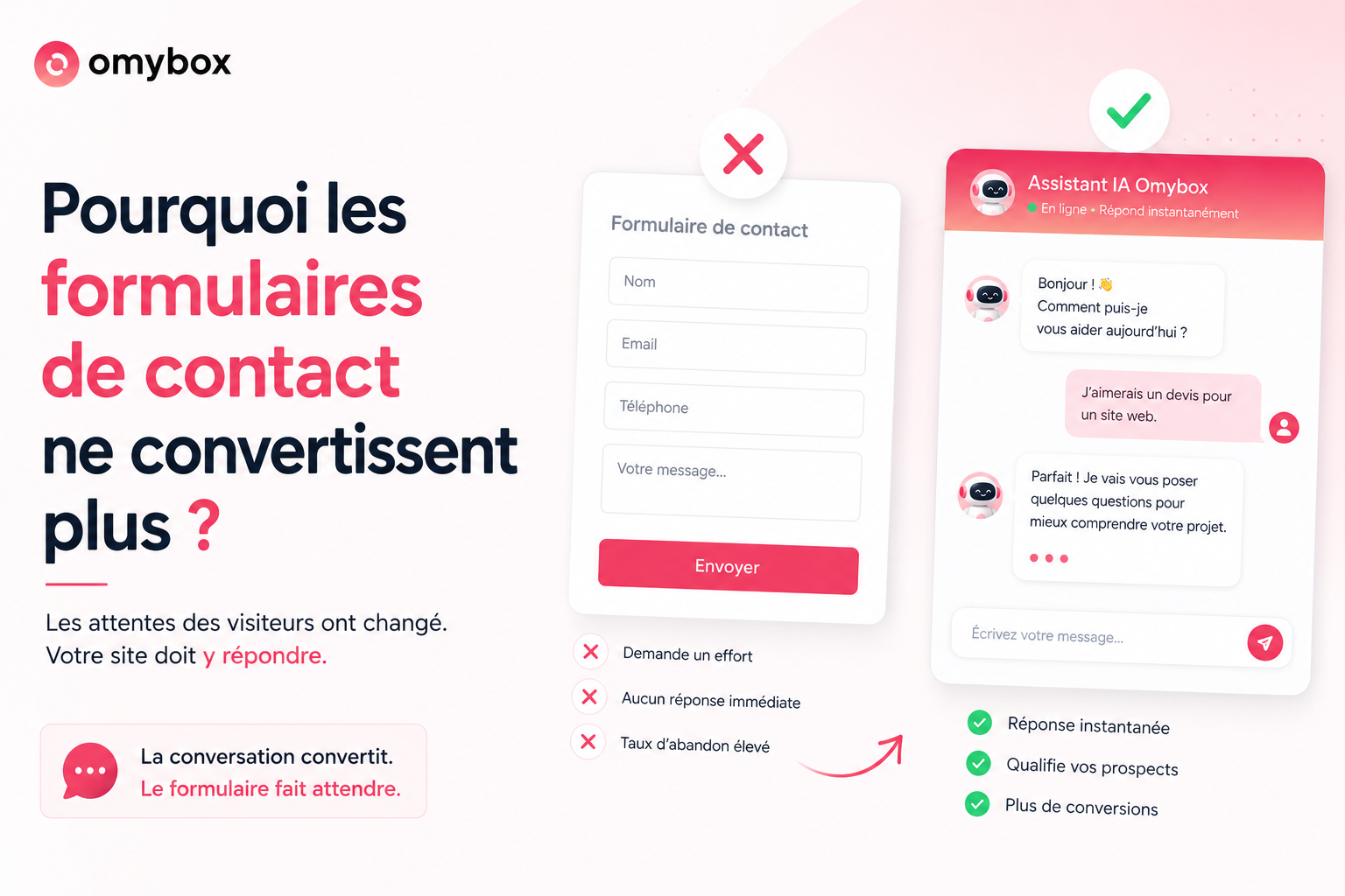 Formulaire de Contact vs Assistant IA: Pourquoi les Formulaires de Contact ne Convertissent Plus en 2026