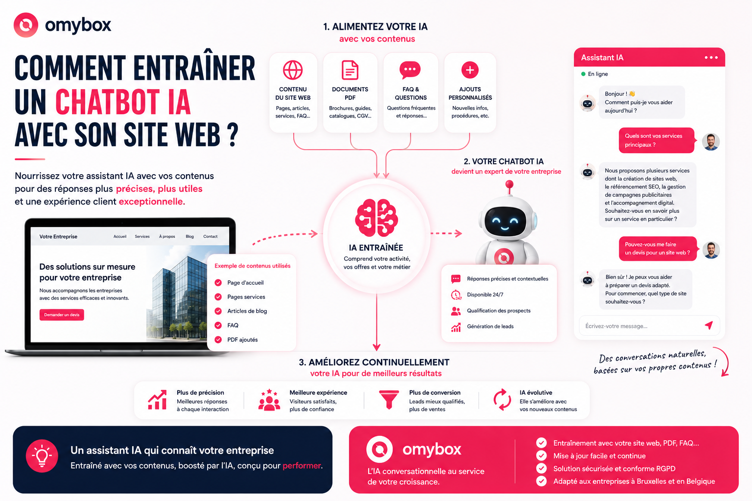 Comment entraîner un chatbot IA avec son site web ?